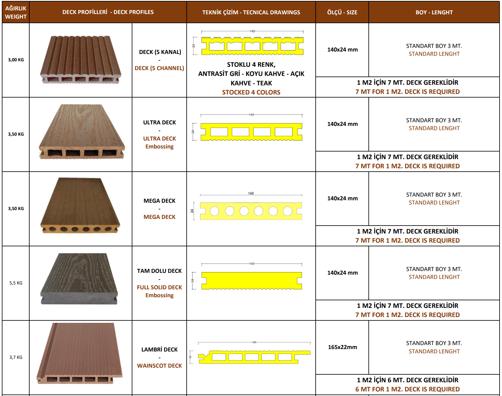 DECK PROFIL CESITLERI VE OLCULERI